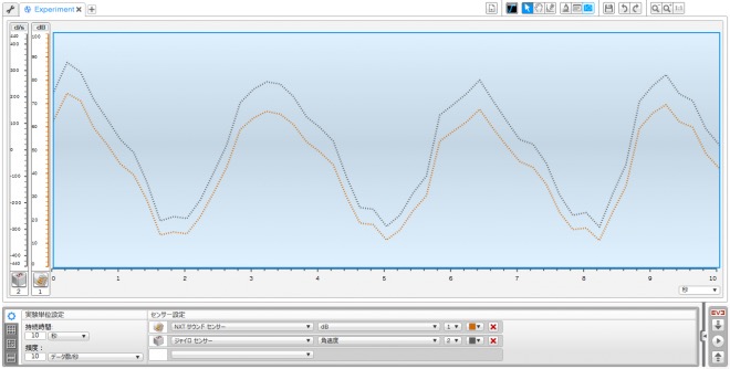 EV3 Data Logging - chart