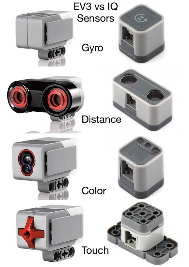 EV3 vs IQ sensors